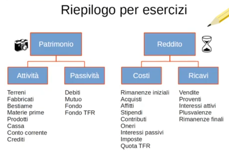 Quiz patrimonio-inventario-reddito